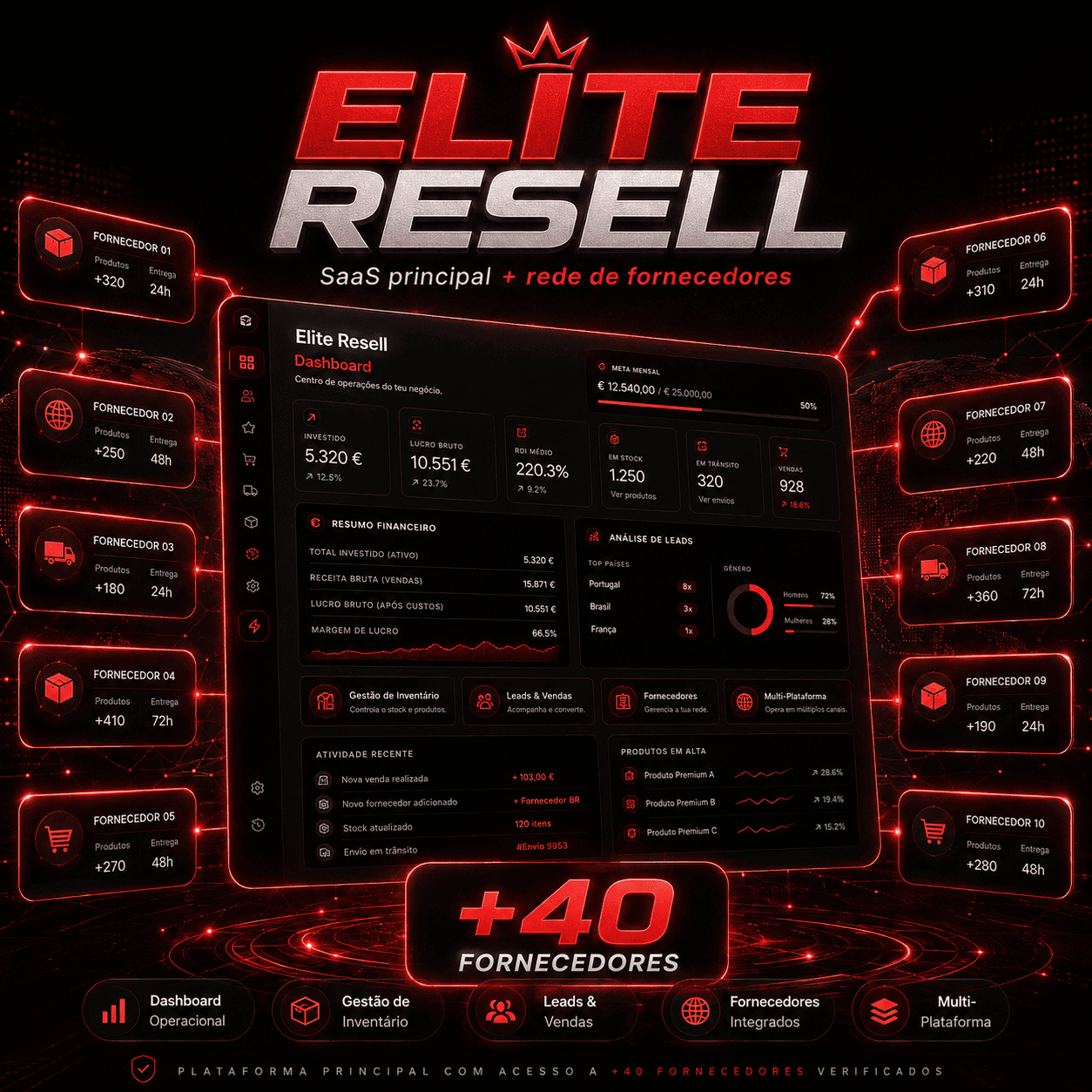 Bundle Elite Resell — SaaS + 40 Fornecedores